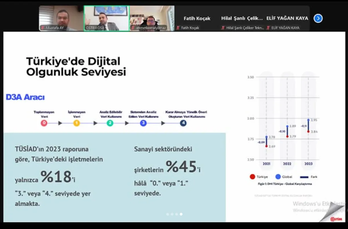 Dijital Dönüşümde İş Modelleri ve İş Modeli İnovasyonu Webinarı