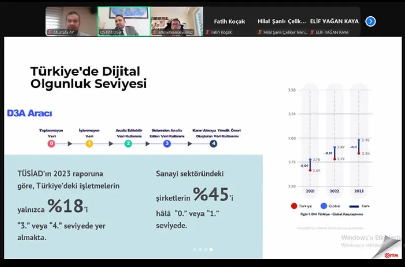 Dijital Dönüşümde İş Modelleri ve İş Modeli İnovasyonu Webinarı