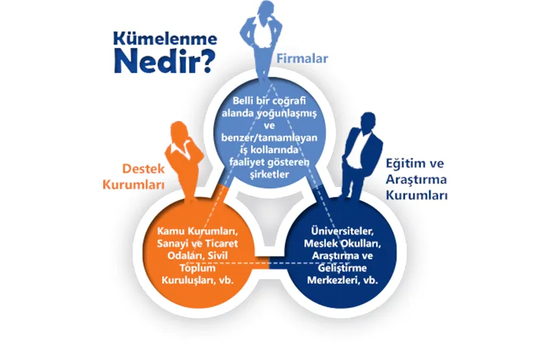 OSTİM Temiz Teknolojiler Kümelenmesi Projesi (Tamamlandı)