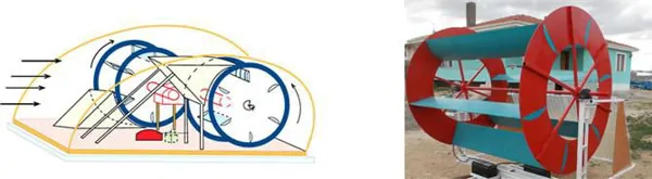 KAFES ROTORLU TÜRBİN